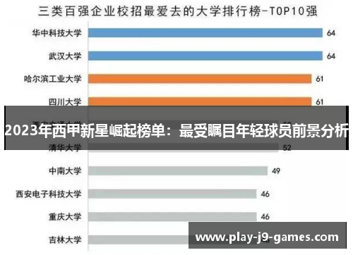 2023年西甲新星崛起榜单：最受瞩目年轻球员前景分析