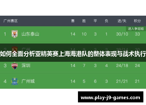 如何全面分析亚精英赛上海海港队的整体表现与战术执行