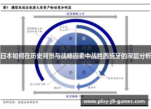 日本如何在历史背景与战略因素中战胜西班牙的深层分析