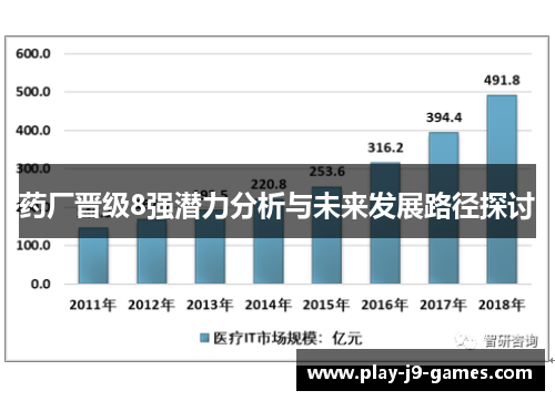 药厂晋级8强潜力分析与未来发展路径探讨